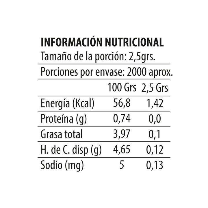 Té Negro - Chocolate Chai