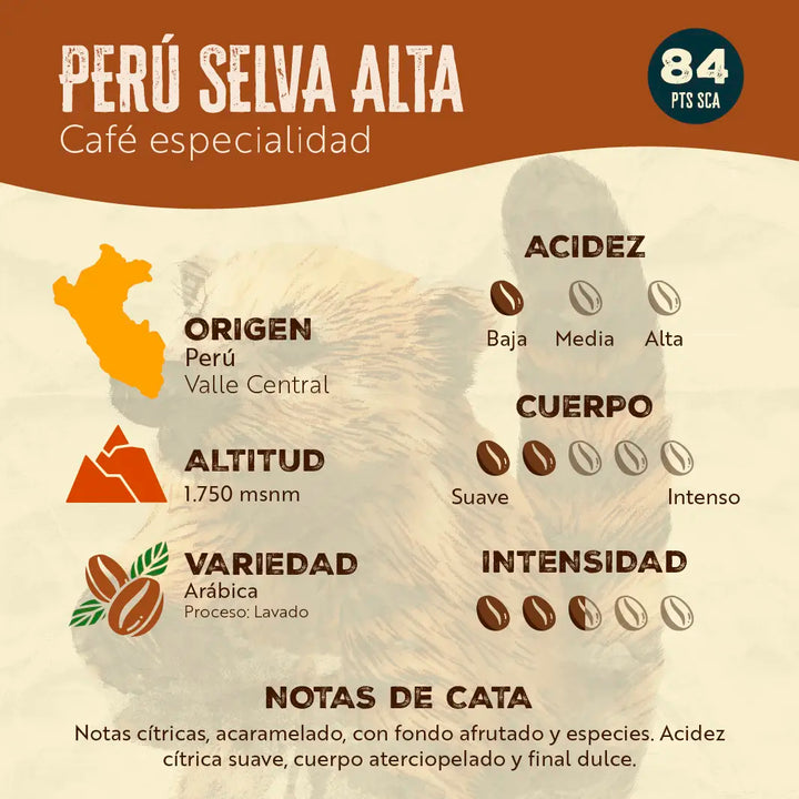 Mega Pack - 5 Kilos - Maestro Cafetero