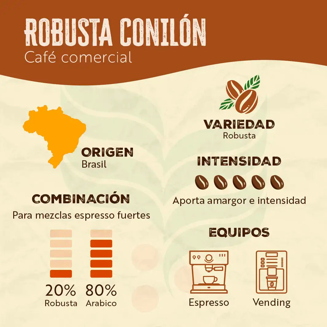 Robusta Comercial Conilón - Café Verde