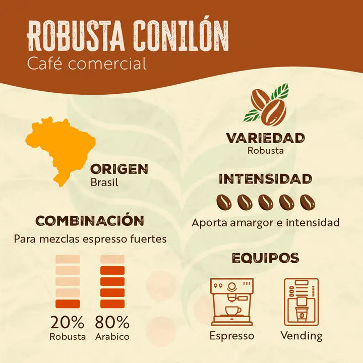Robusta Comercial Conilón - Café Verde