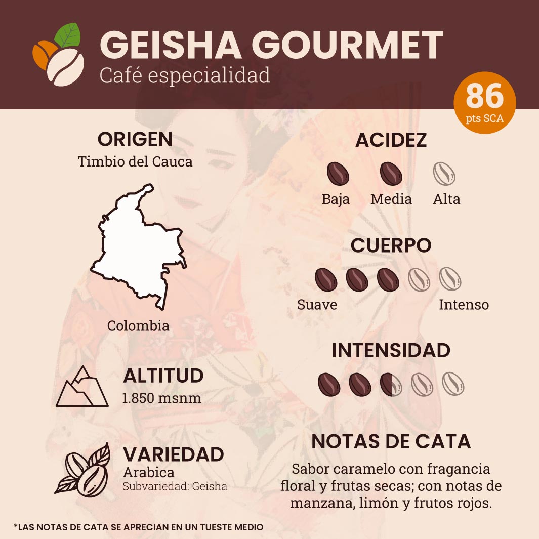 Geisha Gourmet