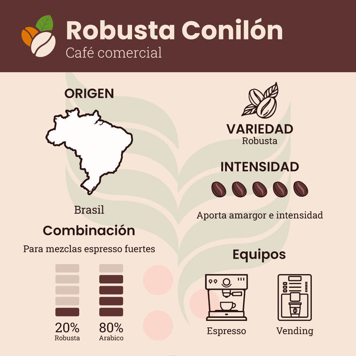 Robusta Conilón - Café Verde - 5 kilos