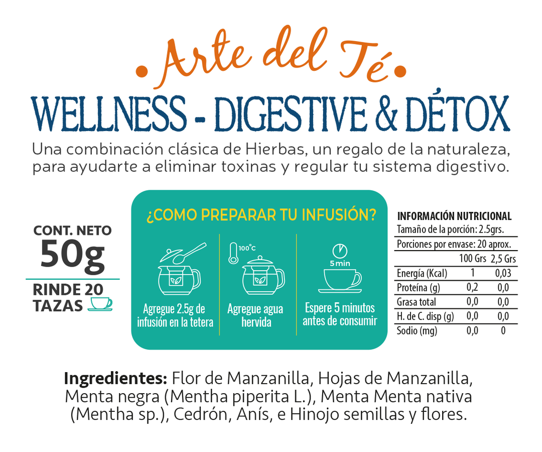 Box TEA-BAG DETOX & DIGESTIVE Lleva 4 Té Gourmet 50g + 1 Infusión Detox Digestiva +🌱 Infusor de Regalo