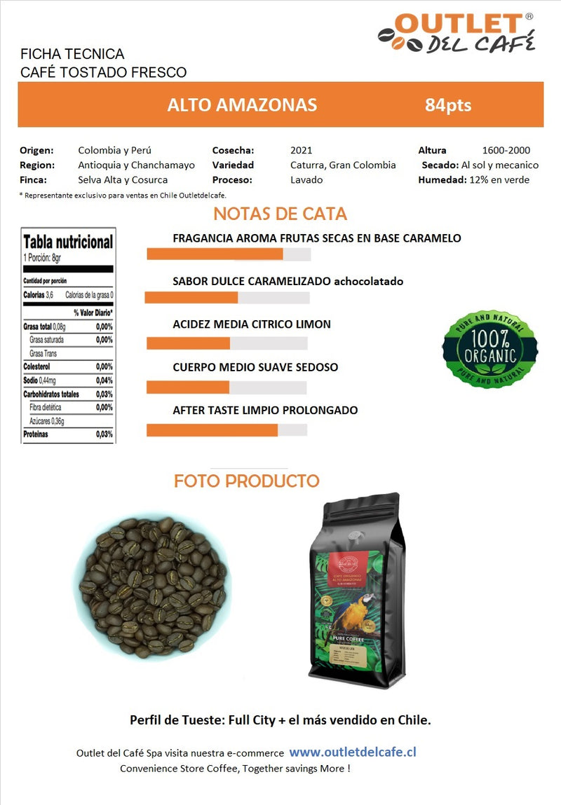 2 kilos: Colombia y Alto Amazonas + envío gratis*
