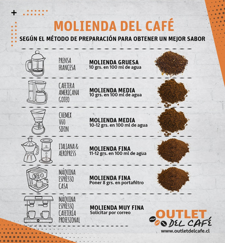Duo Pack 2x500g Café El Salvador + Colombia + envío gratis*