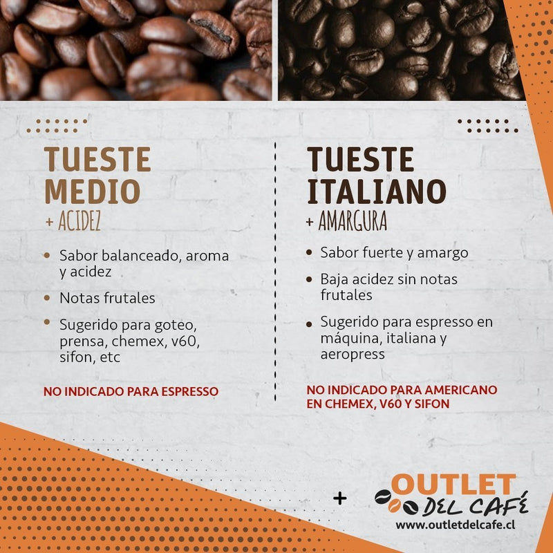 Triple PACK 500g Colombia Excelso + envío gratis*